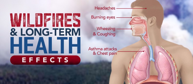 Wildfires and Long-Term Health Effects