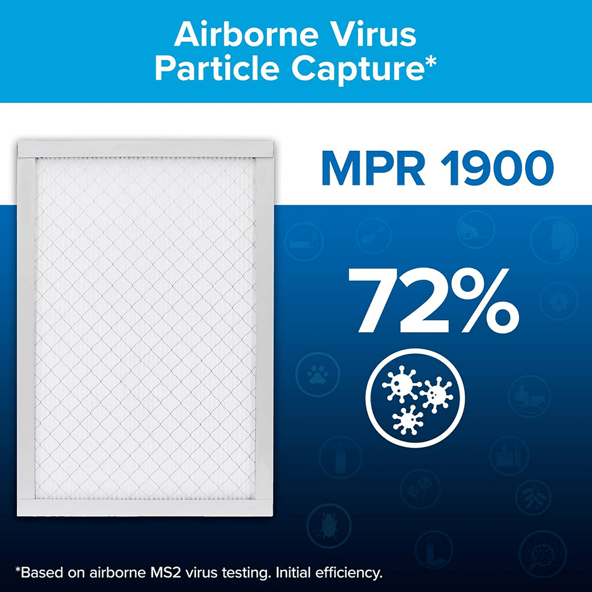 3M Filtrete Healthy Living 1900 MPR Ultimate Allergen Reduction Air Filters - Infographic 1