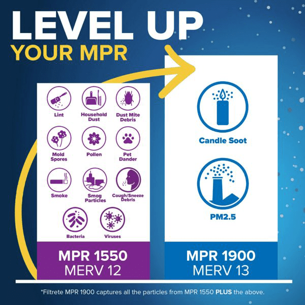 3M Filtrete MPR 1900 4-inch Allergen, Bacteria and Virus Filters - Infographic 1