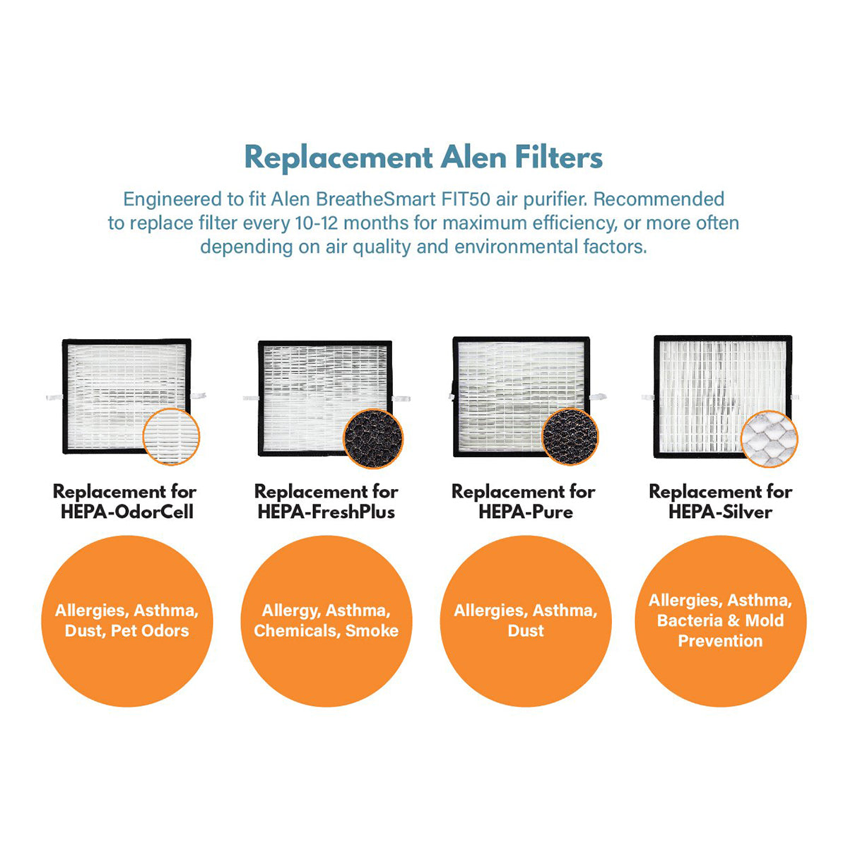 Filter-Monster Replacement for Alen HEPA-FreshPlus FF50-VOC Filter - Alen BreatheSmart FIT50 Air Purifier Filters