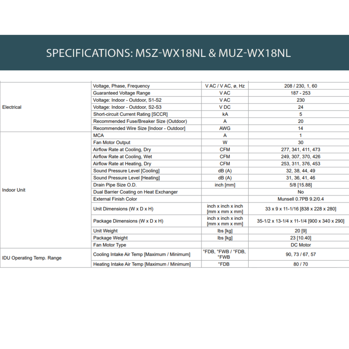 A specifications table for MSZ WX18N1L and MUZ-WX18N1L air conditioners, showing electrical, indoor unit, and operating temperature details in a clean, structured format.