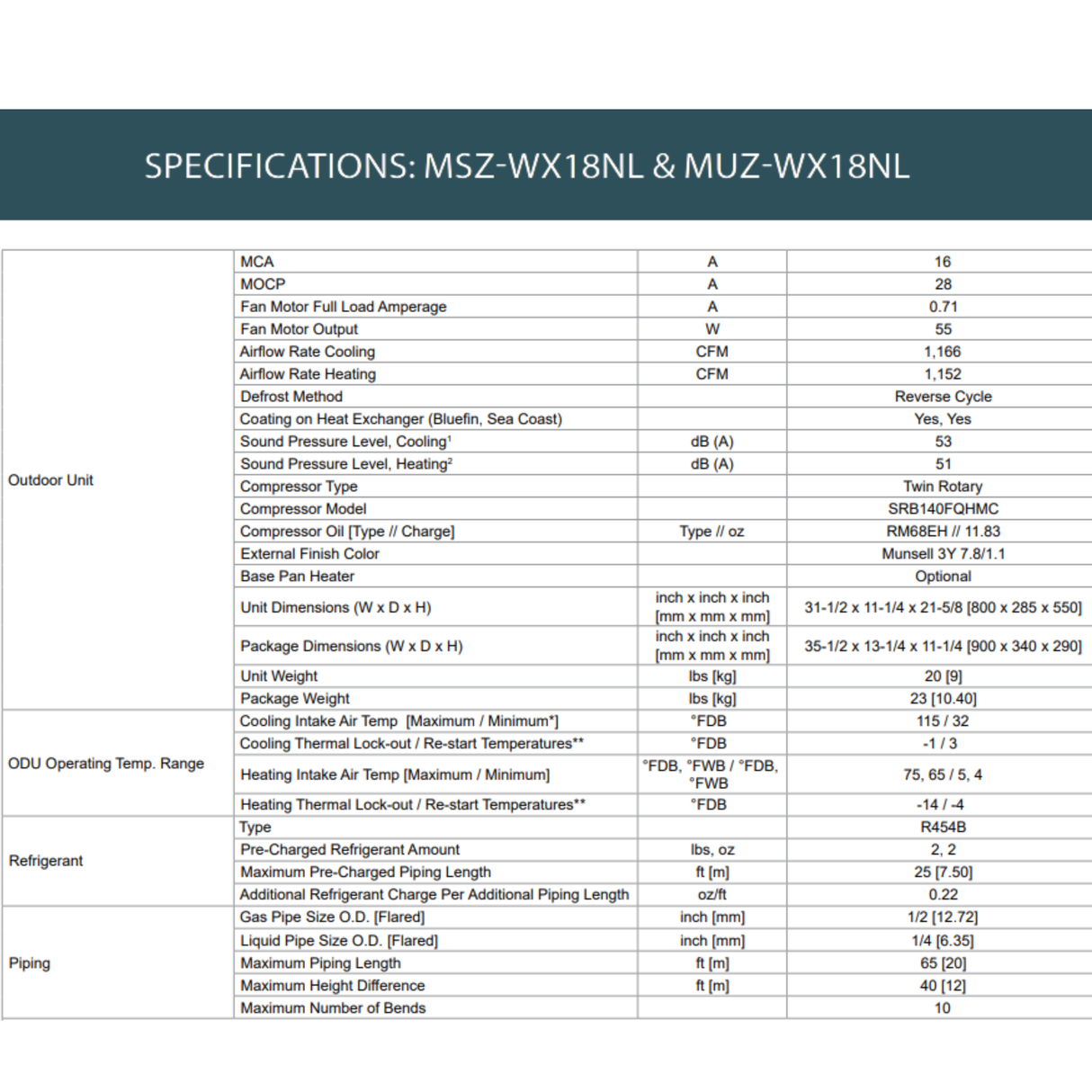 A printed specification sheet with a table comparing MSZ WX18NL and MUZ-WX18NL outdoor air conditioners, listing parameters such as MCA, MOQP, fan motor output, airflow ratio cooling, compressor type, and unit dimensions.