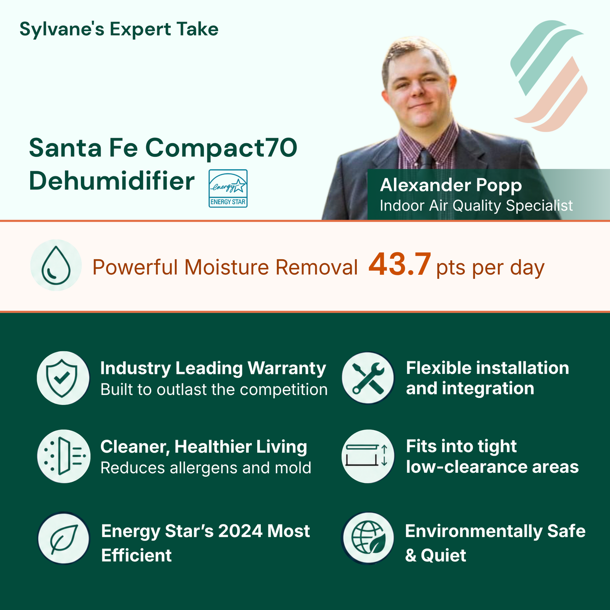 Santa Fe Compact70 Dehumidifier
Industry Leading Warranty
Cleaner, Healthier Living
Powerful Moisture Removal:
43.7 pts per day
Energy Star's 2024 Most Efficient
Built to Last in Tough Spaces
Environmentally Safe
Flexible Installation and integration
Fits into tight low-clearance areas
Quiet operation