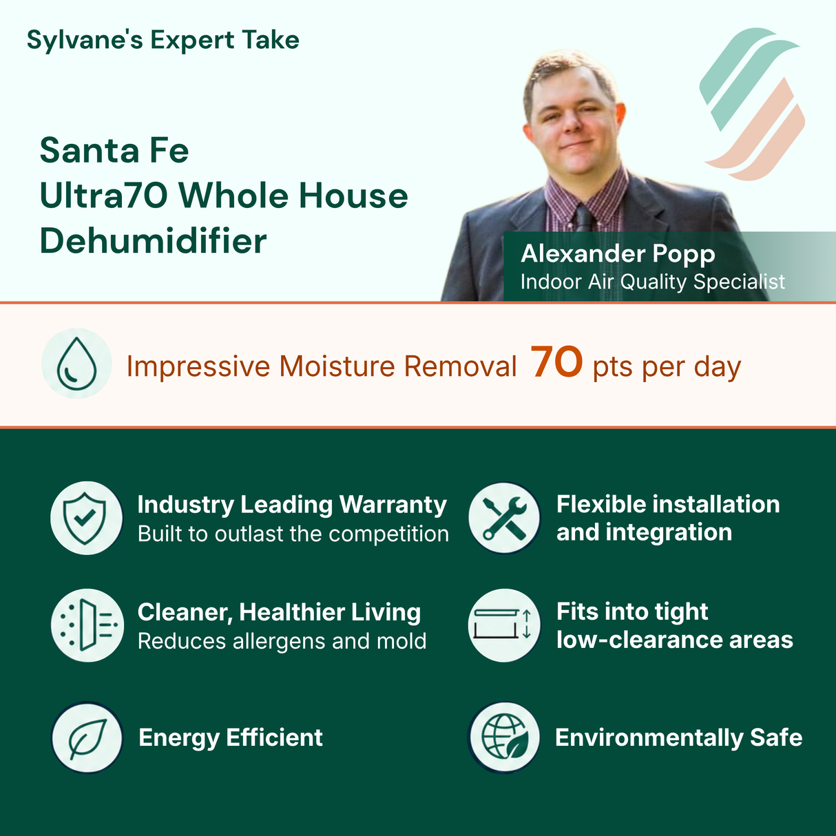 Santa Fe Ultra70 Whole House Dehumidifier
Industry Leading Warranty
Filtration for Cleaner, Healthier Living
Impressive Moisture Removal:
70 pts per day
Energy-Efficient
Environmentally Safe
Flexible Installation and integration
Fits into tight low-clearance areas
