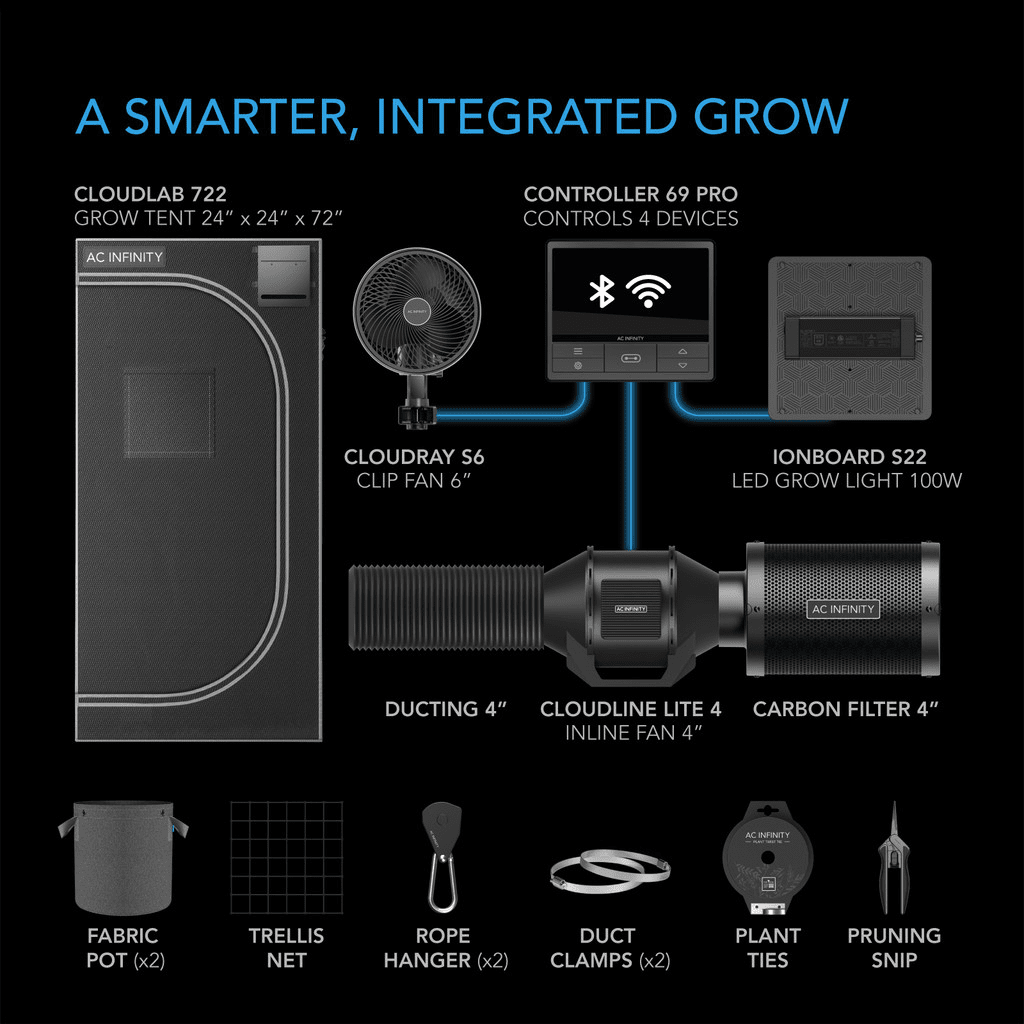AC Infinity Advance Grow Tent System 2x2 - AC-PKB22 Infographic 2