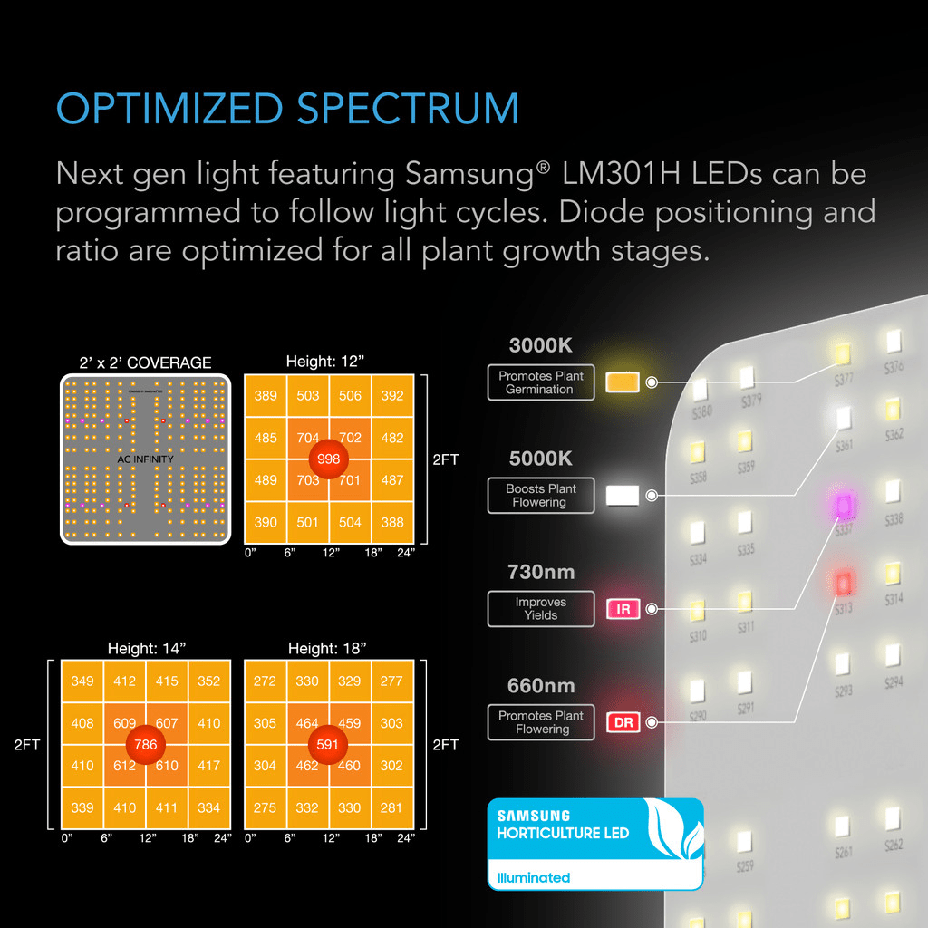 AC Infinity Advance Grow Tent System 2x2 - Infographic 5