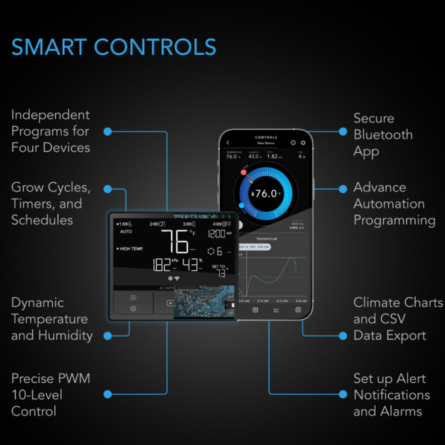 AC Infinity AIRTITAN T7 12-In Ventilation Fan w/ Temperature & Humidity Controller