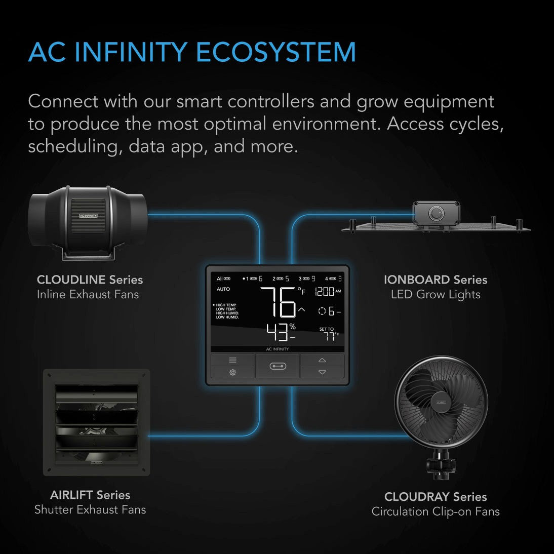 AC Infinity IONBOARD Full Spectrum LED Grow Light - Ecosystem