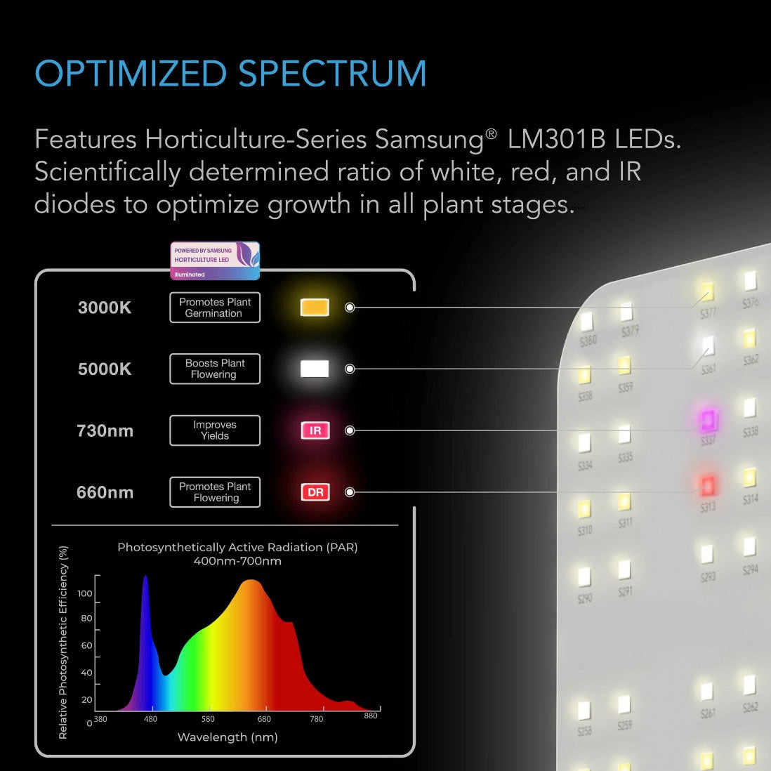 AC Infinity IONBOARD Full Spectrum LED Grow Light - Spectrum