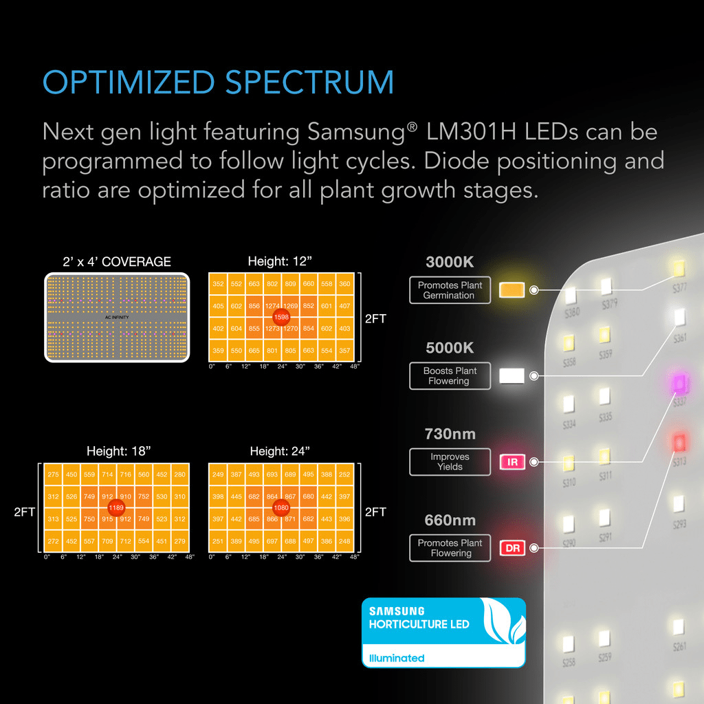 AC Infinity Advance 2-Plant Grow Tent System 2x4 - Infographic 4