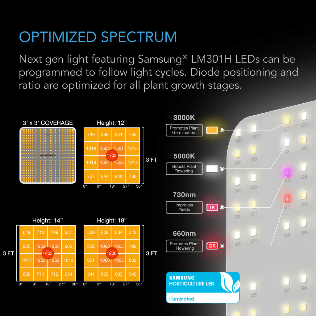 AC Infinity Advance 3-Plant Grow Tent System 3x3 - Infographic 4