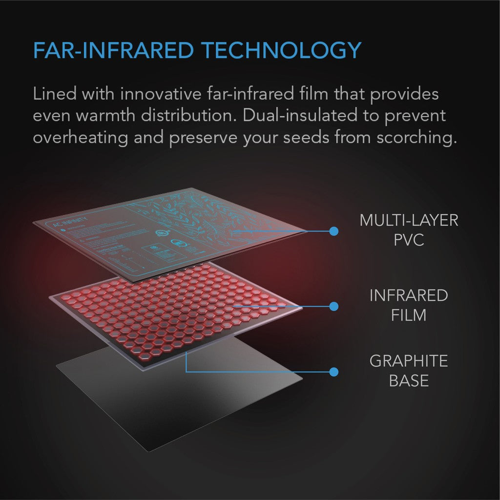 AC Infinity SUNCORE IP-67 Waterproof Seedling Heat Mats - Far-Infrared Technology with Dual Insulation