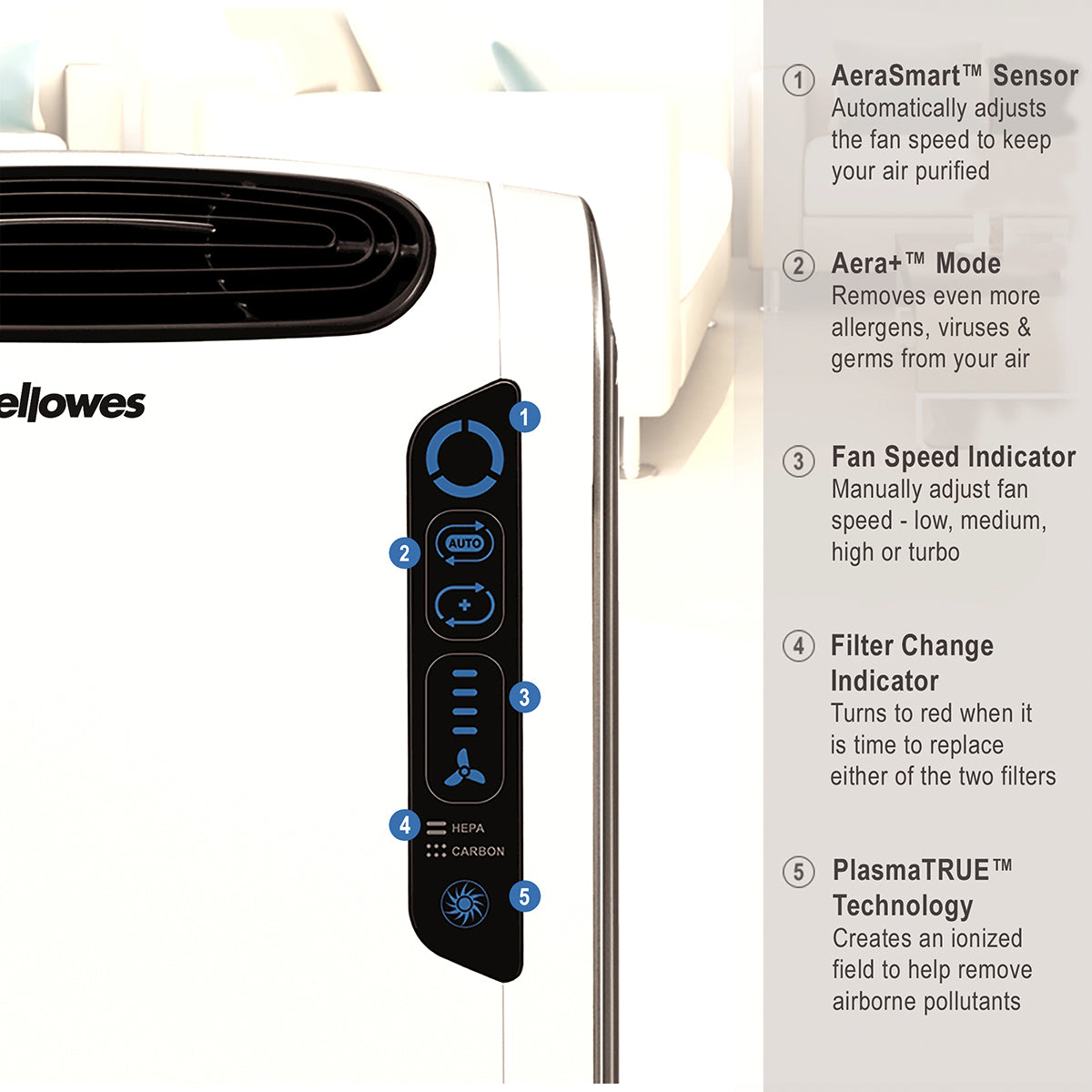 AeraMax DX55 Air Purifier - Features Graphic