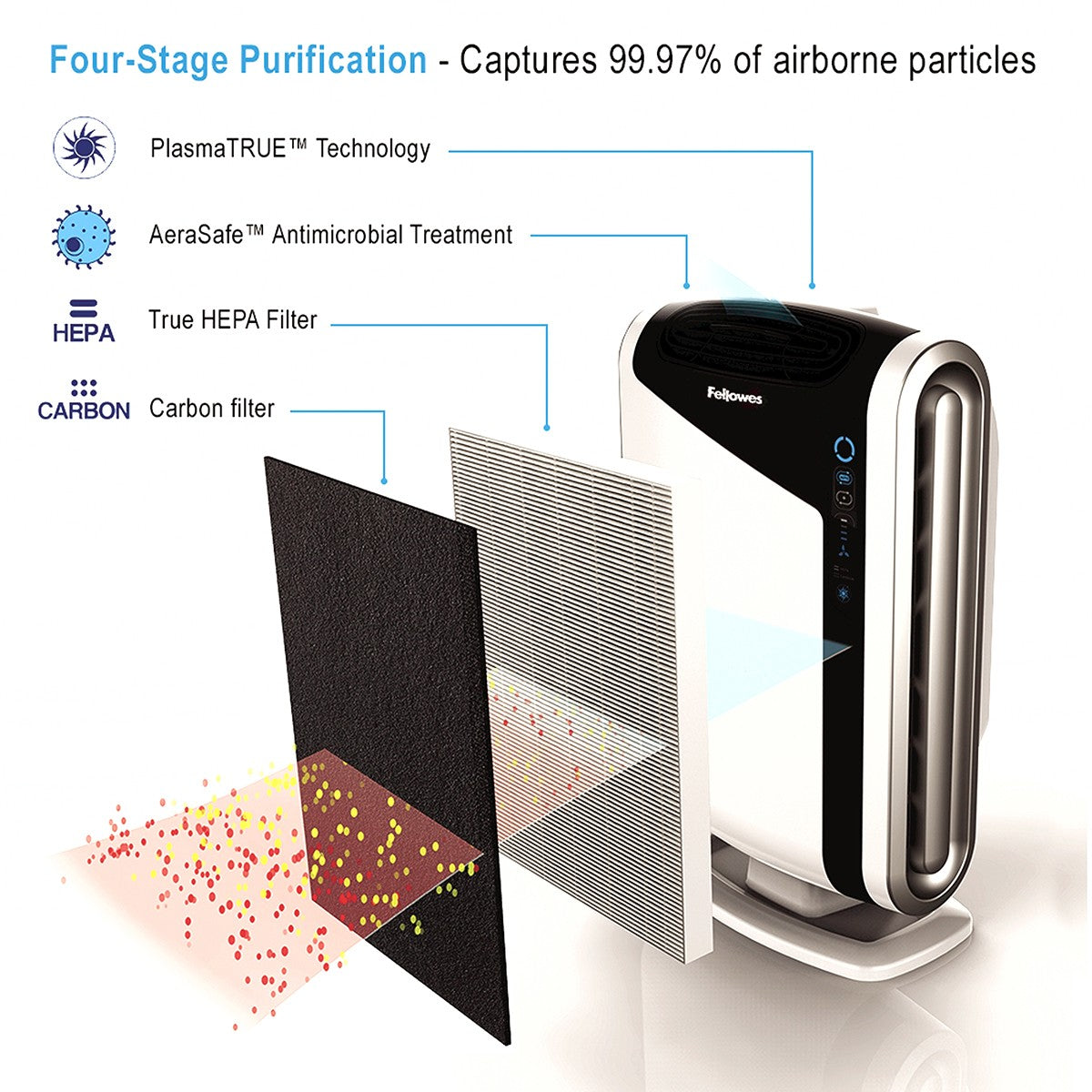AeraMax DX95 Air Purifier - Filtration