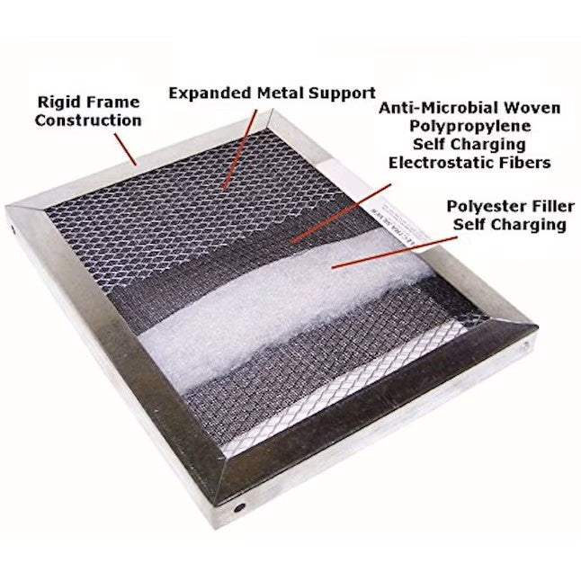 Air-Care 20-In. Wide Permanent Electrostatic Washable 1-In. Deep MERV 8 Air Filter - Cross-Section