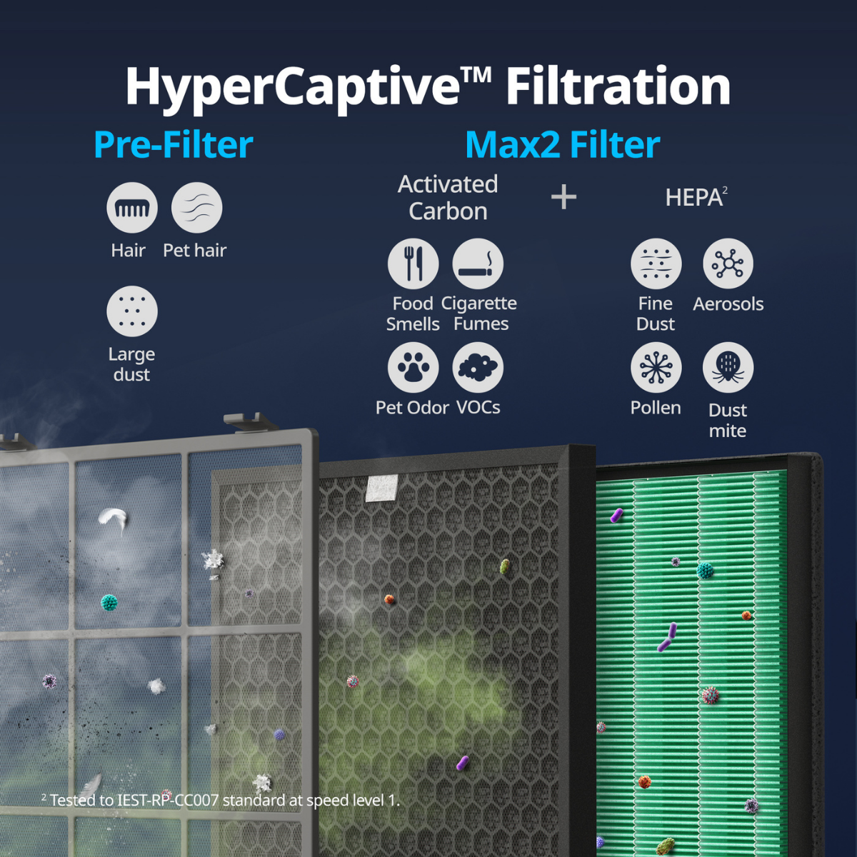 Airmega 300S Smart HEPA Air Purifier - Infographic 4