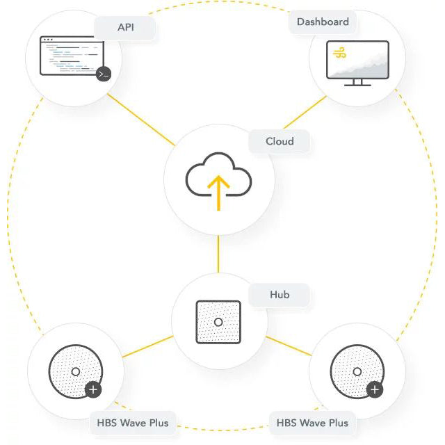 Airthings Hub - Graphic