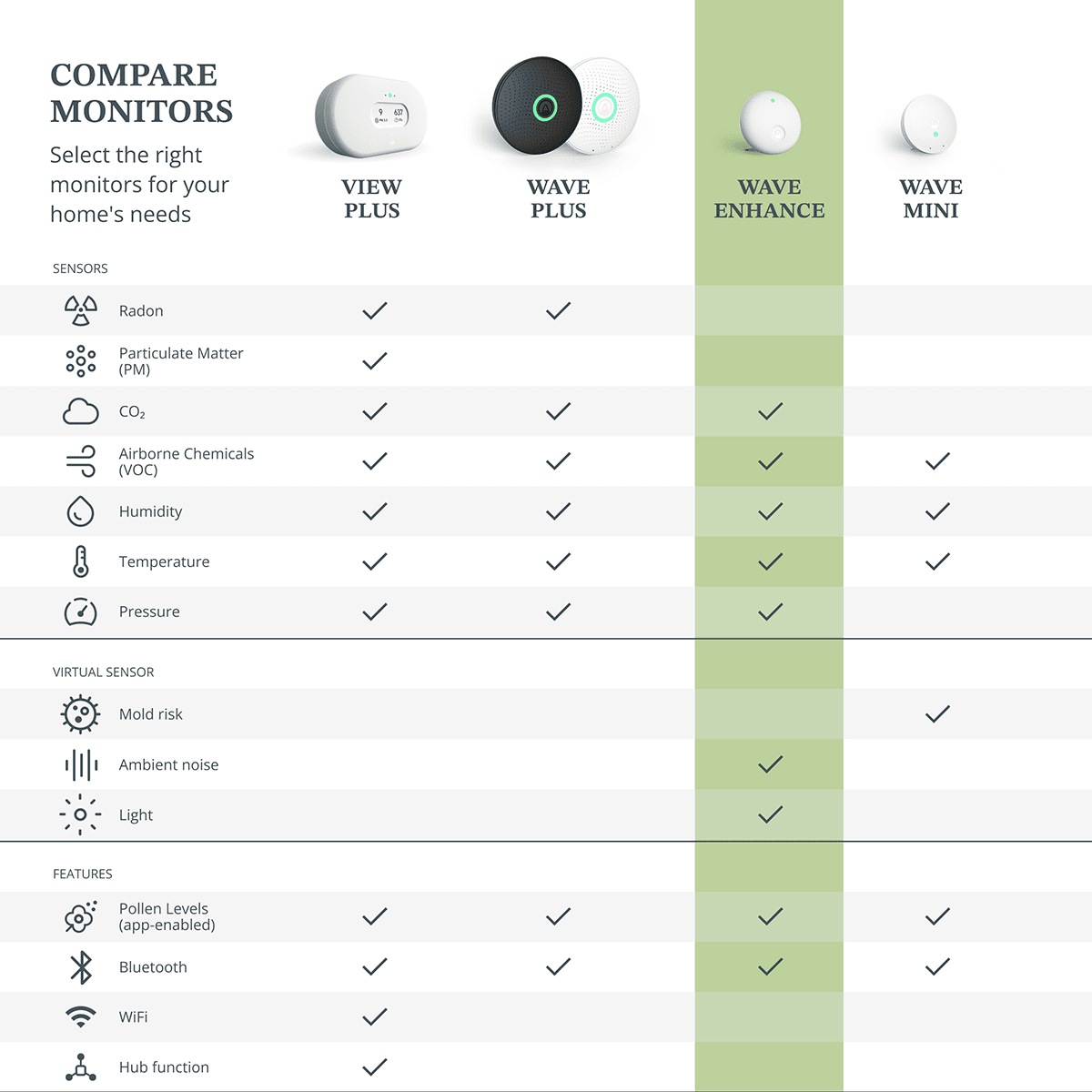 Airthings Wave Enhance Indoor Air Quality Monitor - Infographic 5