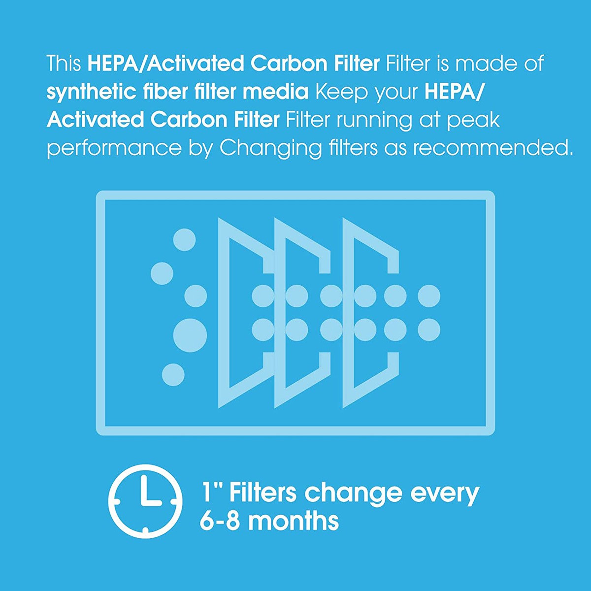 AlorAir 2-in-1 HEPA/Activated Carbon Filter Set for PureAiro HEPA Pro/Max Air Scrubber - 3 Pack - Infographic