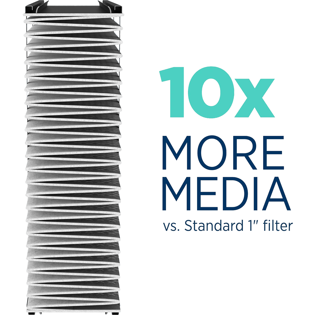 Aprilaire Odor Reduction Air Filters - Side View