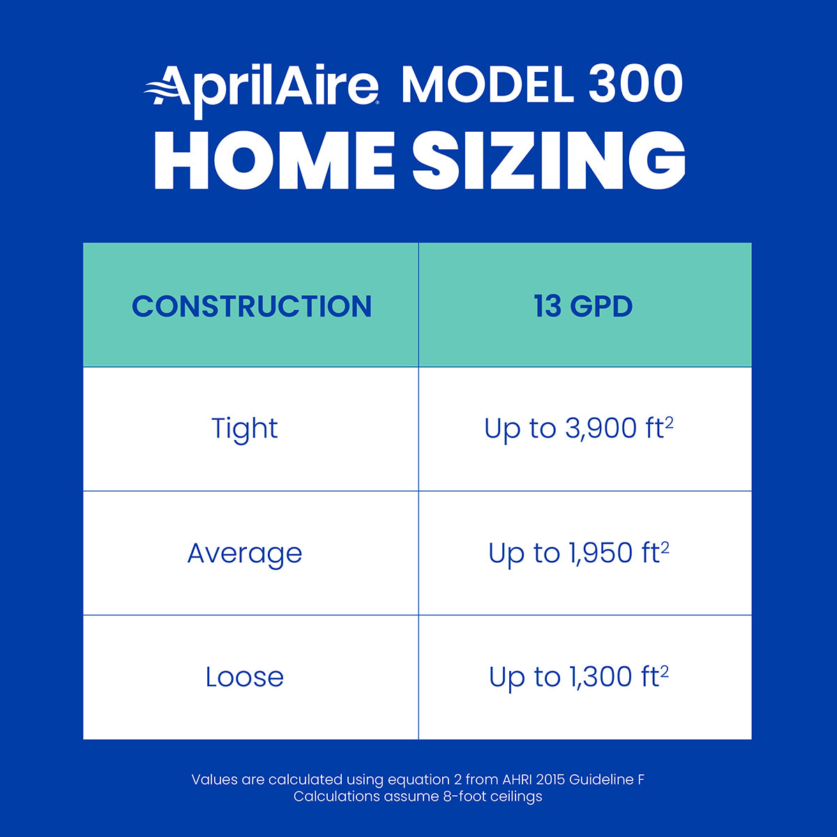 Aprilaire 300 Whole House Self-Contained Evaporative Humidifier - Sizing