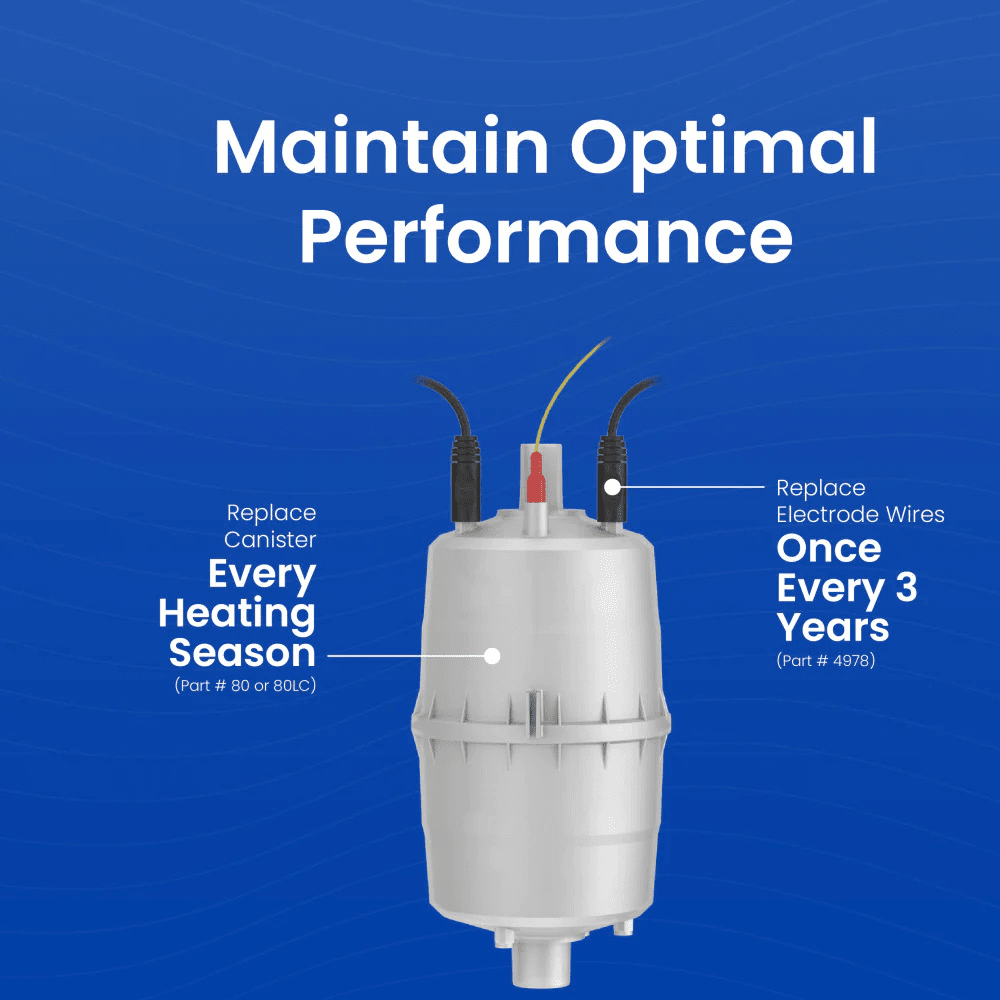 Aprilaire 5768 Steam Humidifier Maintenance Kit - Infographic 1