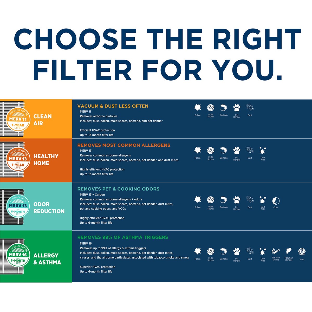 Aprilaire Odor Reduction Air Filters - Selection Graphic