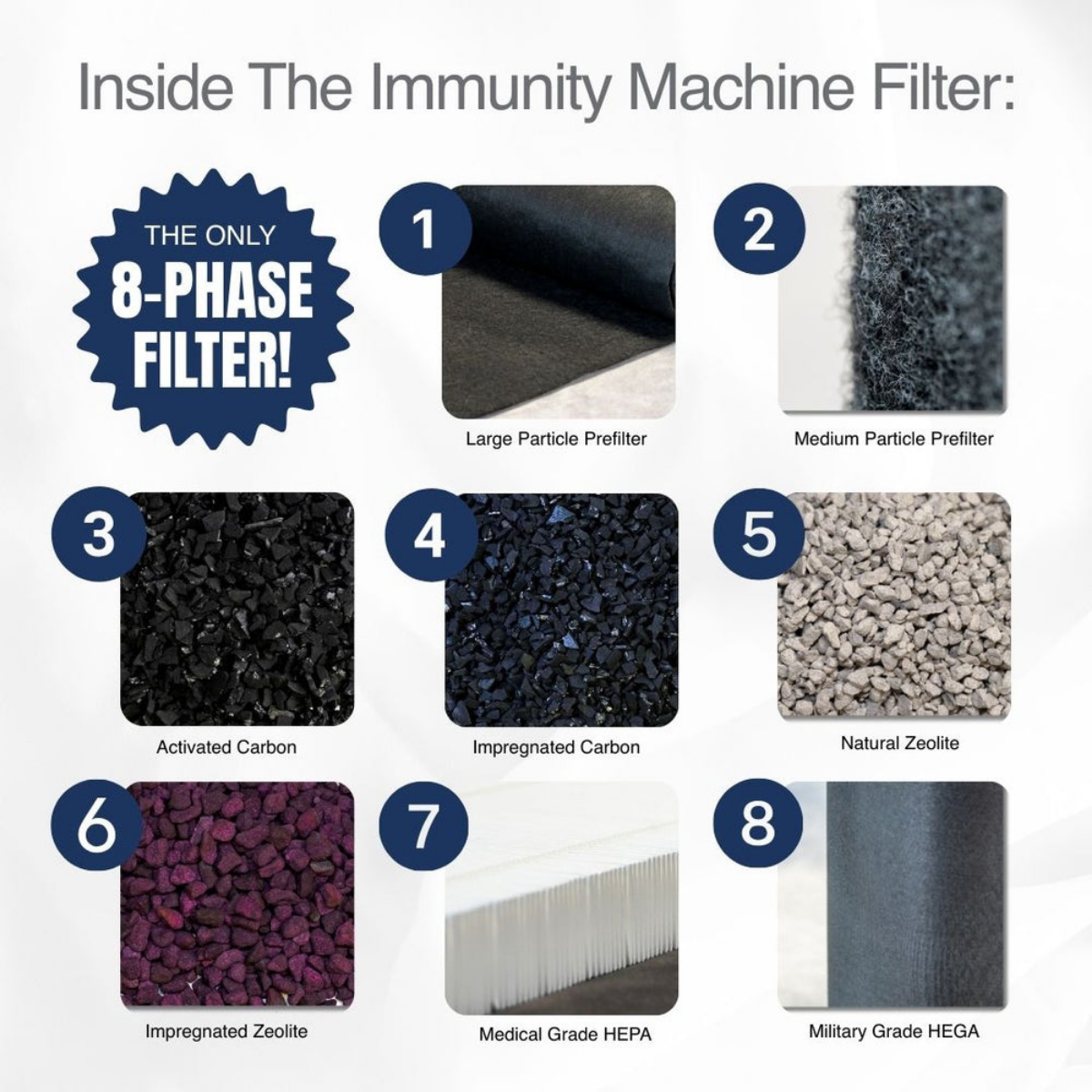 Austin Air Immunity Machine Replacement Filter - Infographic 2