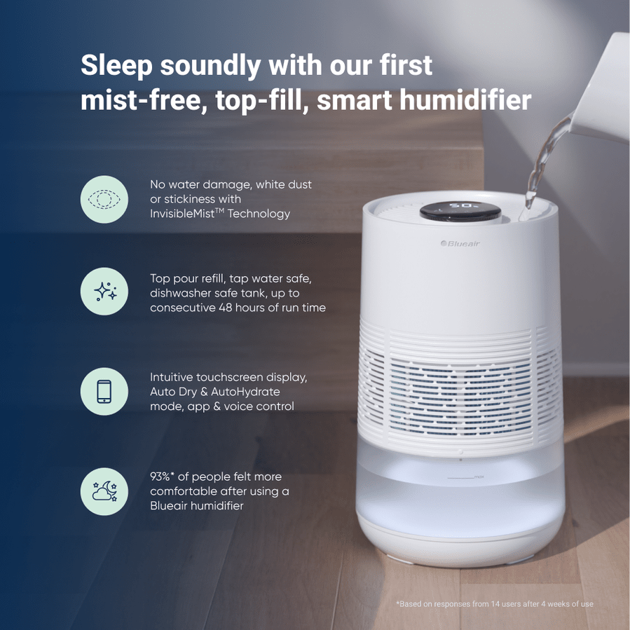 Blueair InvisibleMist Smart Evaporative Humidifier - Infographic 1
