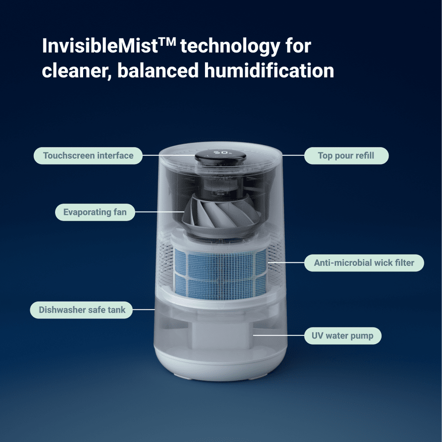 Blueair InvisibleMist Smart Evaporative Humidifier - Infographic 2