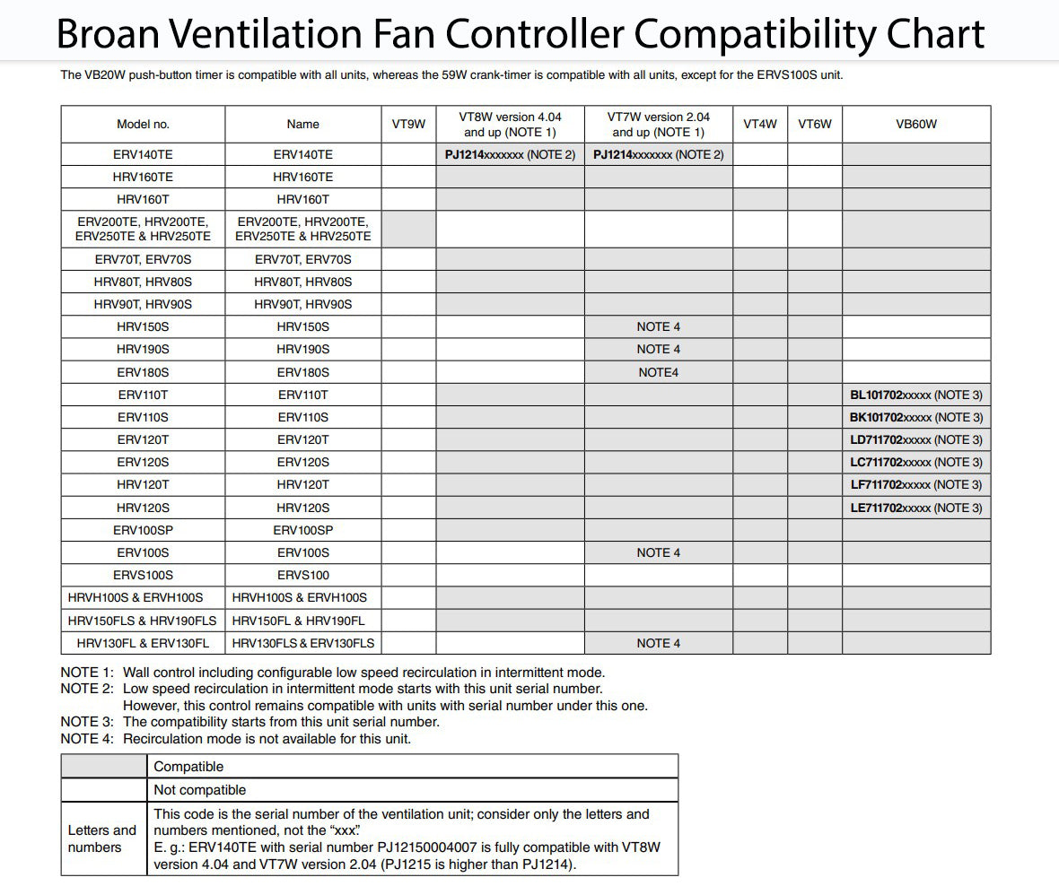 Broan Ventilation Fan Controller Compatibility Chart