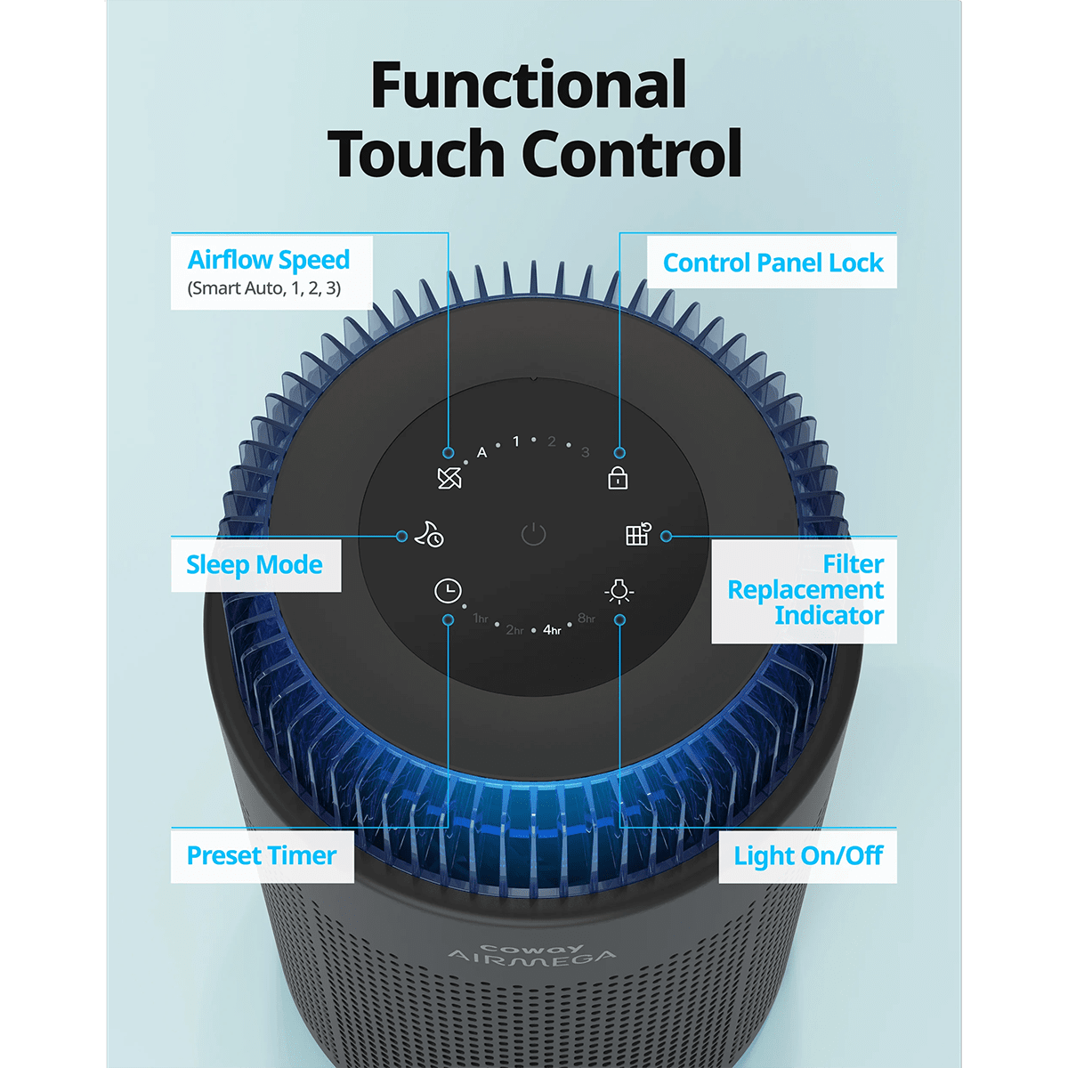 Coway Airmega 100 HEPA Air Purifier - Infographic 2