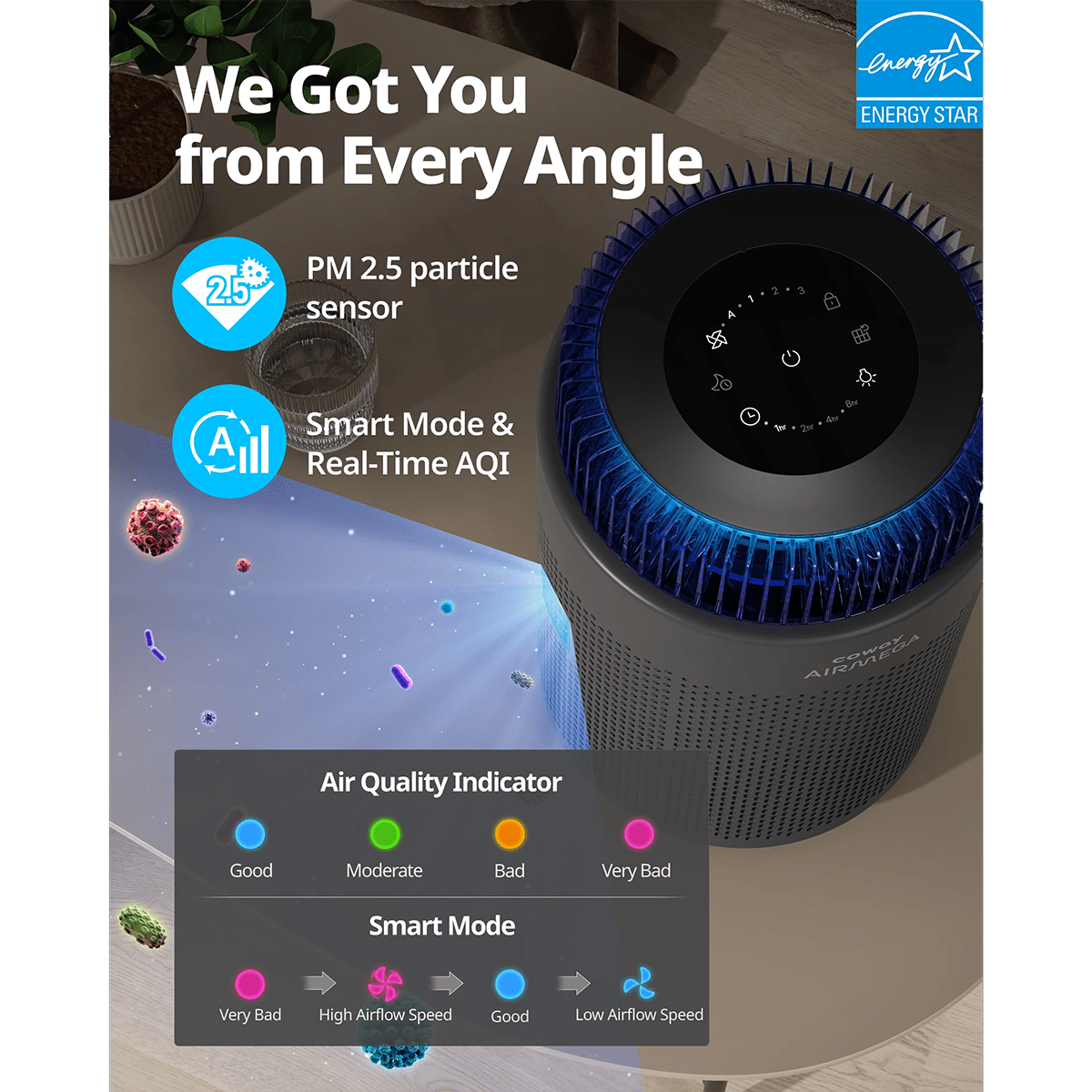 Coway Airmega 100 HEPA Air Purifier - Infographic 5