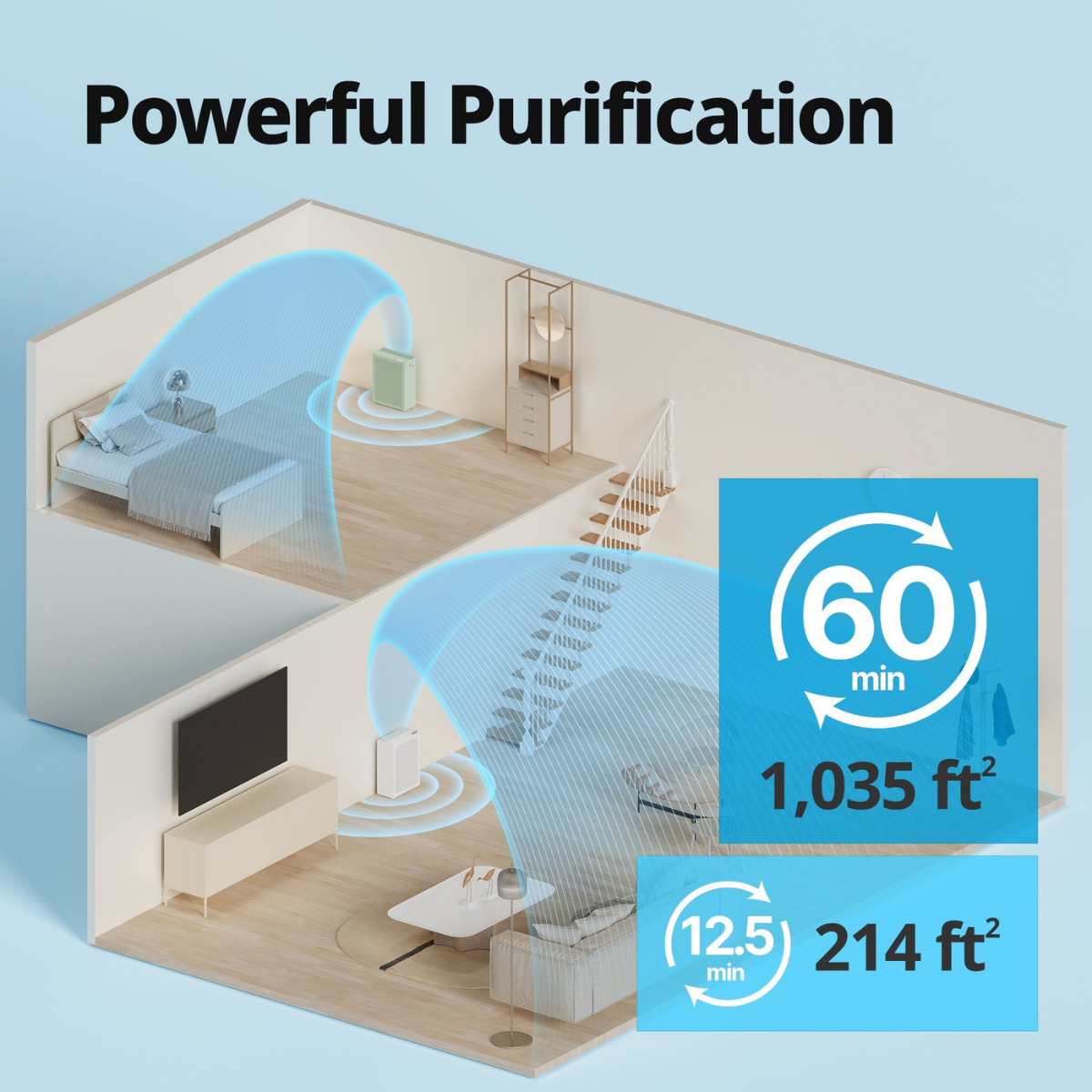 Coway Airmega 150 Bedroom HEPA Air Purifier - Infographic 4