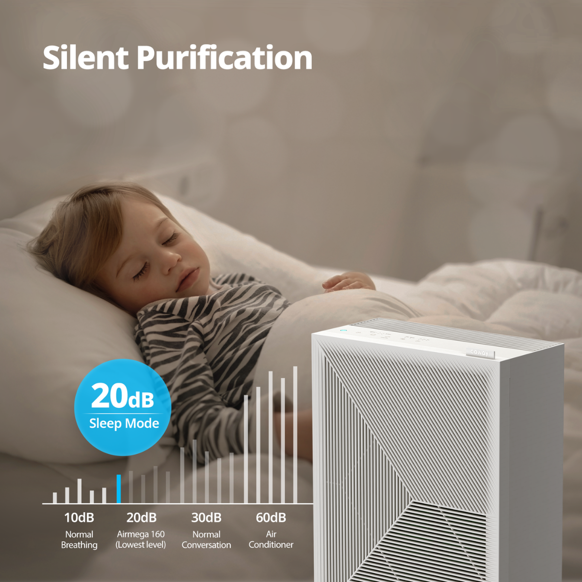 Coway Airmega 160 HEPA Air Purifier - Infographic 3