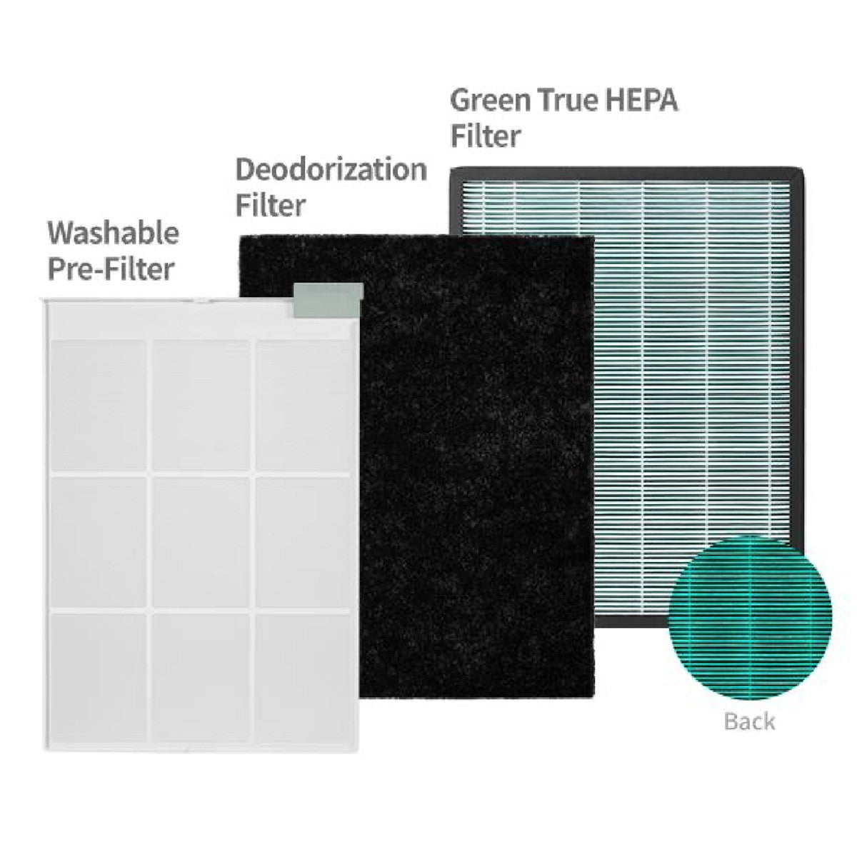 Coway Airmega 160 HEPA Filter Set - Info