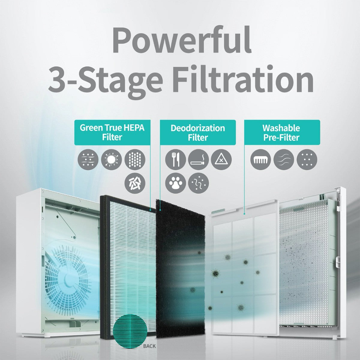 Coway Airmega 160 HEPA Filter Set - Info