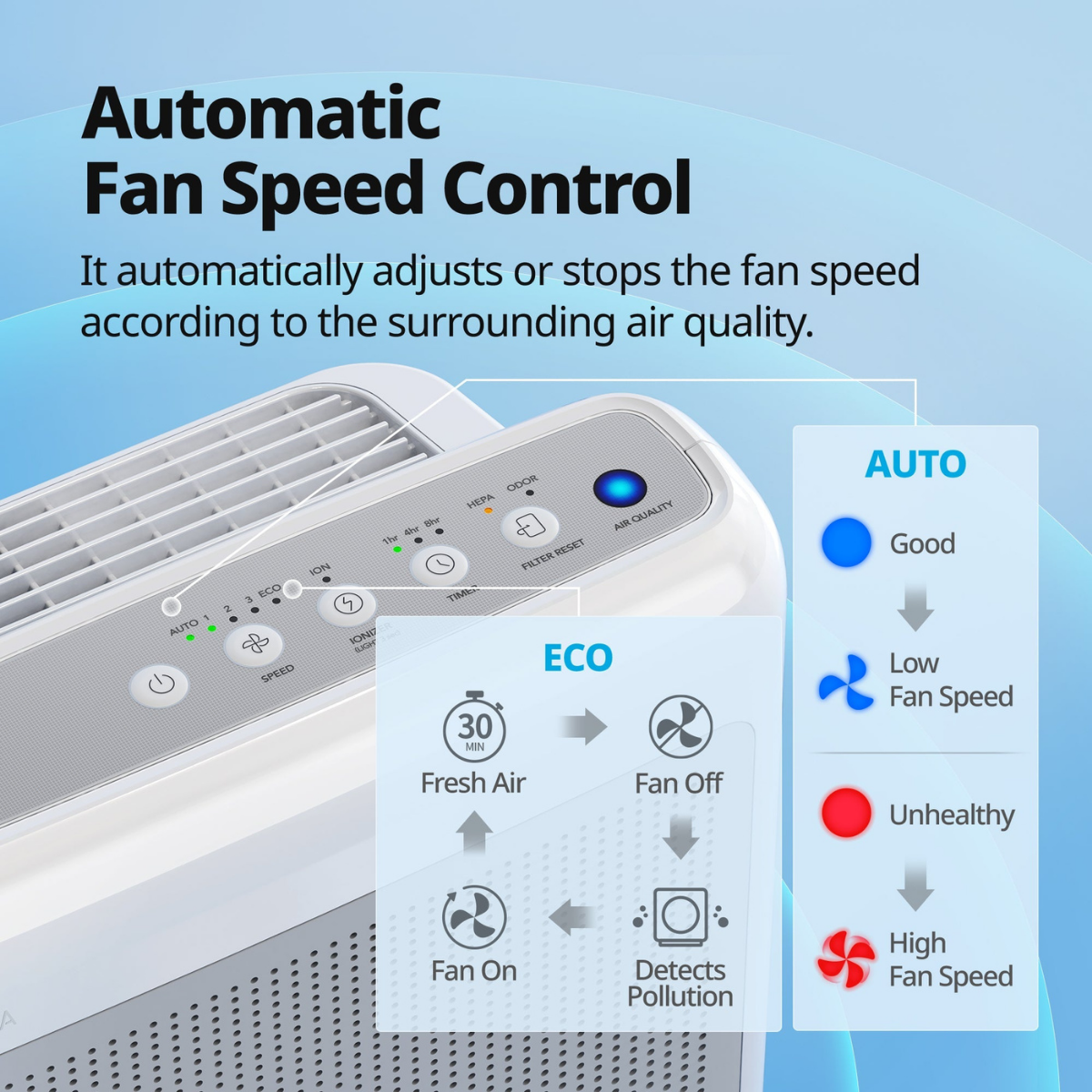Coway Airmega 200M HEPA Air Purifier White - Infographic 6