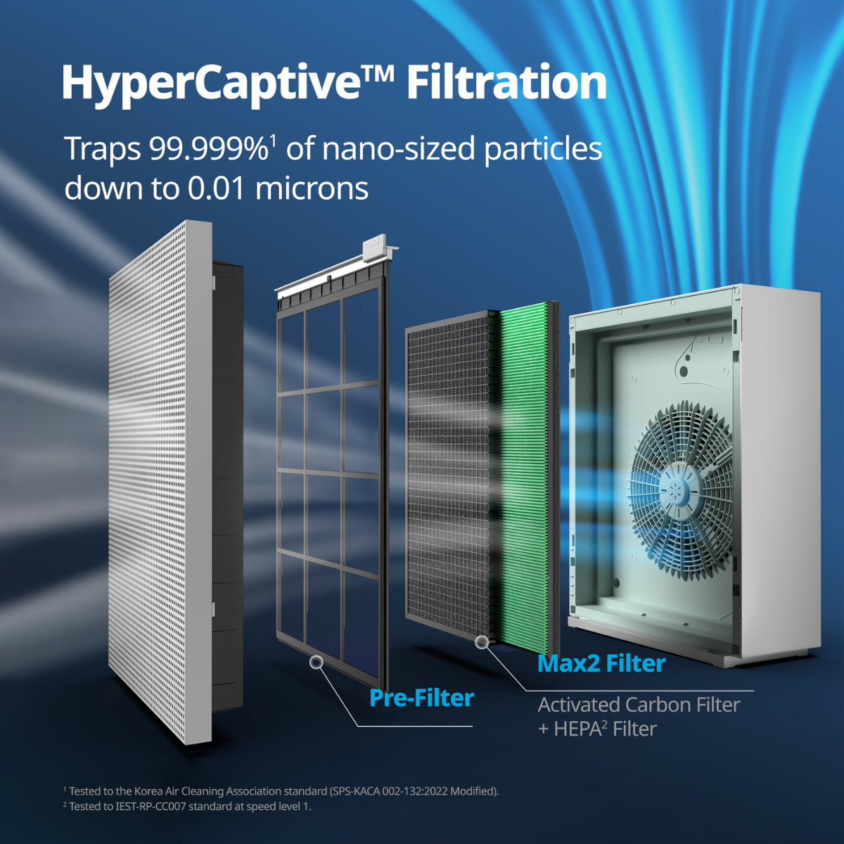 Coway Airmega 240 Max2 Filter Set - Infographic 1