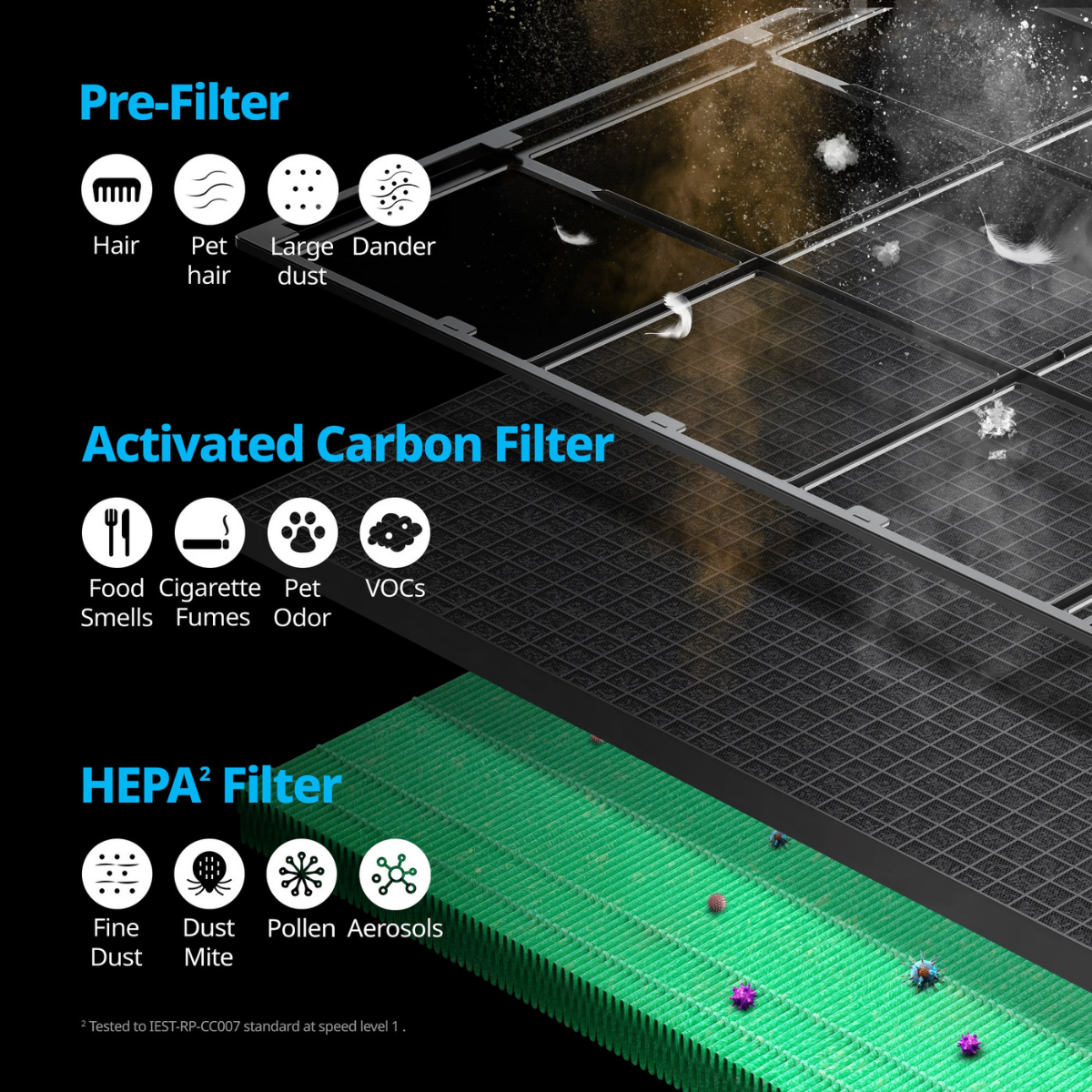 Coway Airmega 240 Max2 Filter Set - Infographic 2