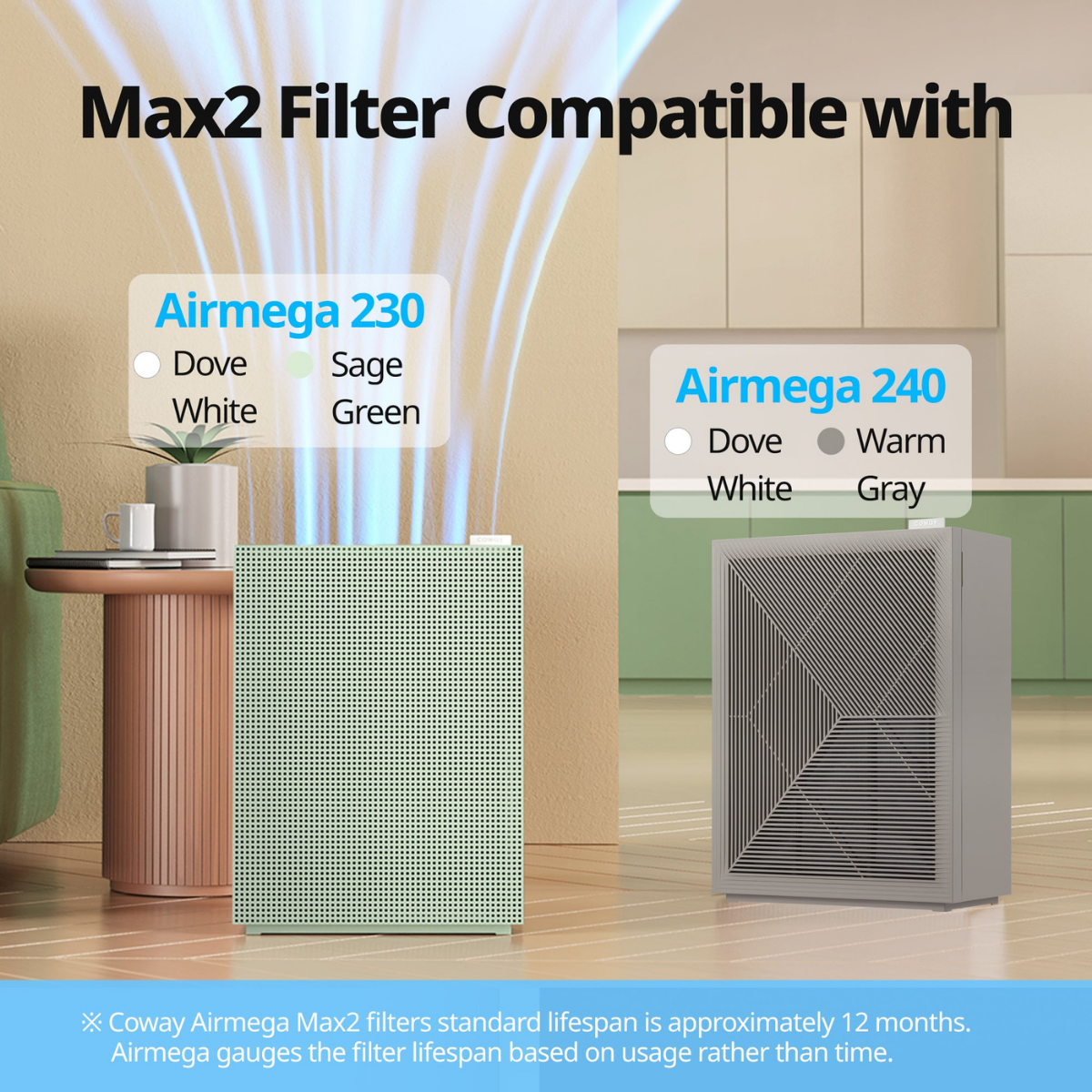 Coway Airmega 240 Max2 Filter Set - Infographic 4