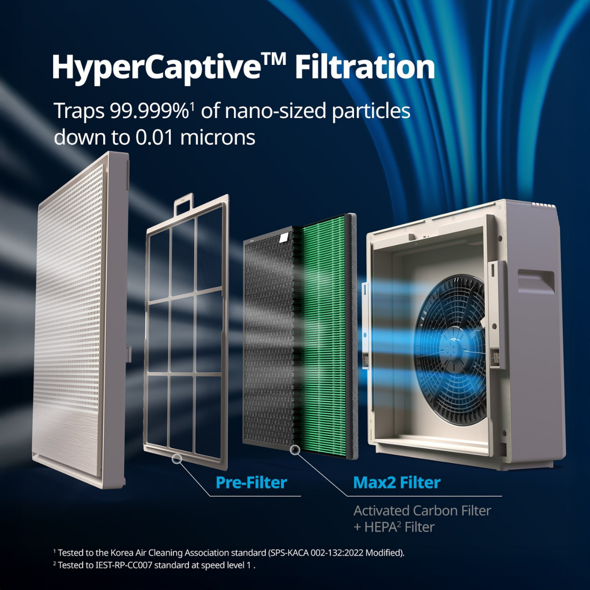 Coway Airmega 250 Large Room HEPA Air Purifier - Infographic 7