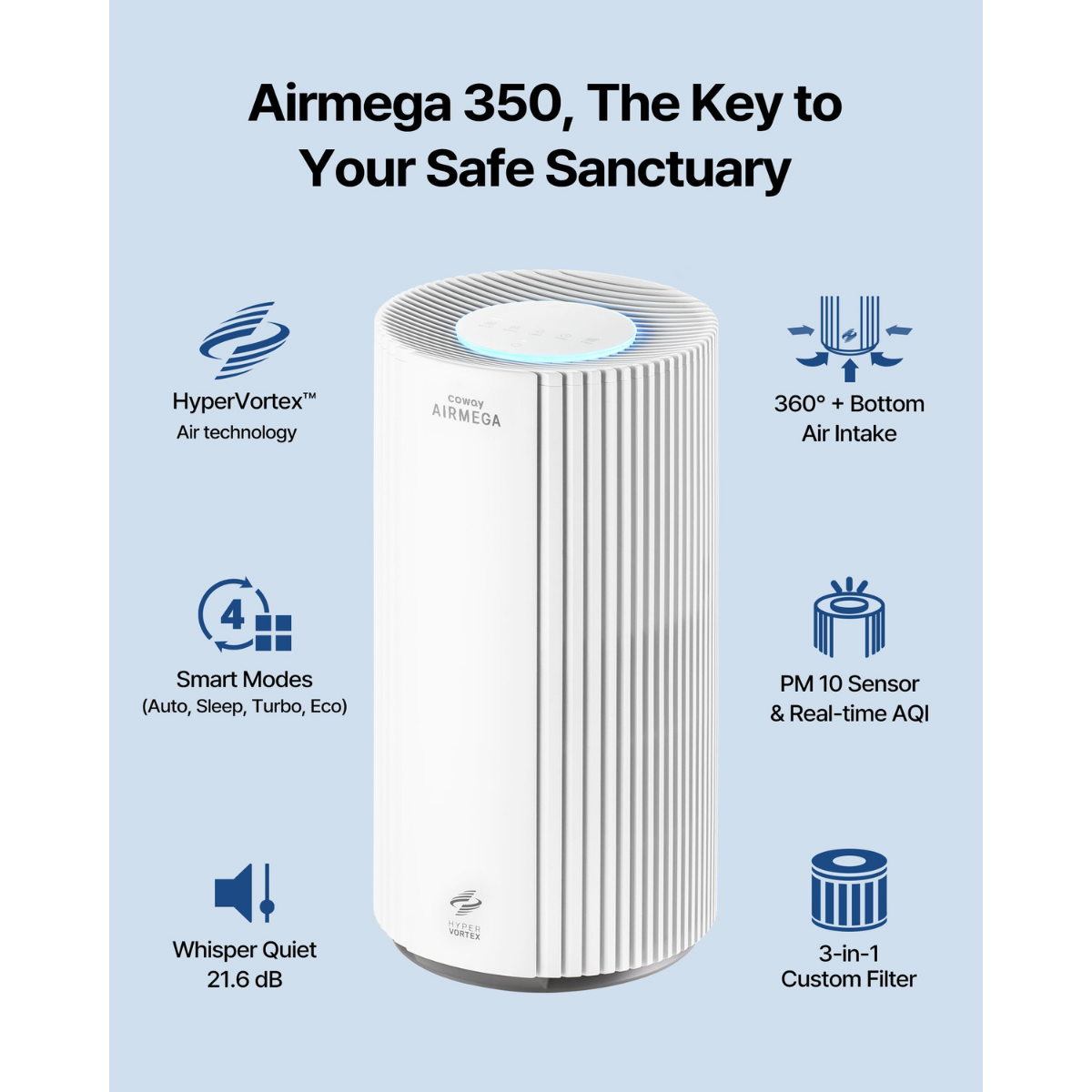 Coway Airmega 350 Large Room Whole Home HEPA Air Purifier - Infographic 2