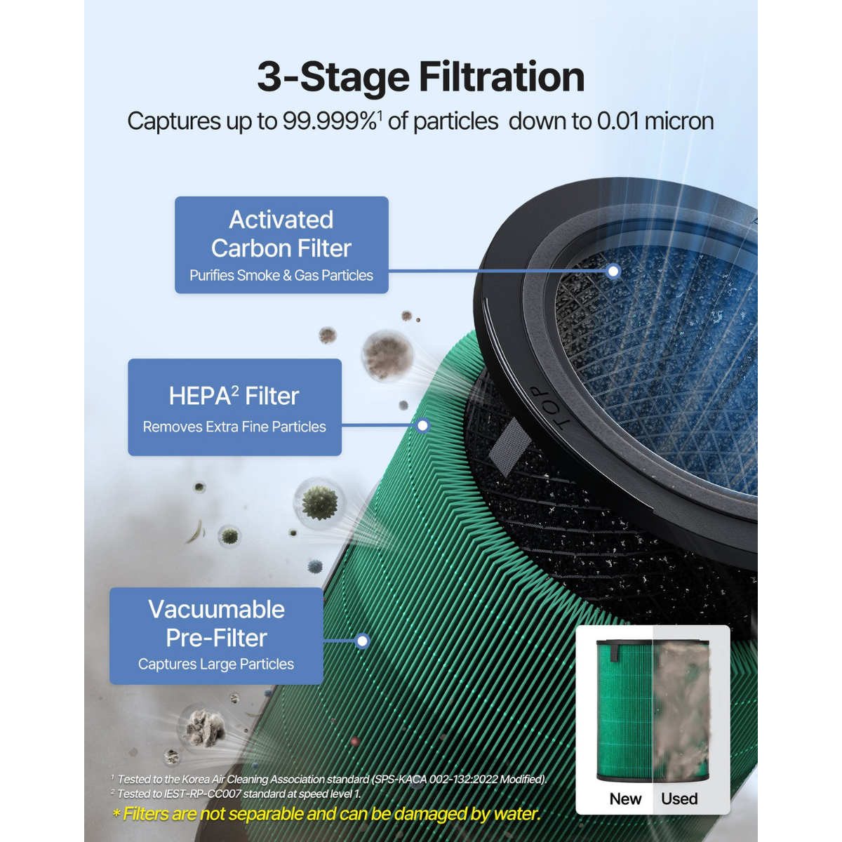Coway Airmega 350 Large Room Whole Home HEPA Air Purifier - Infographic 4