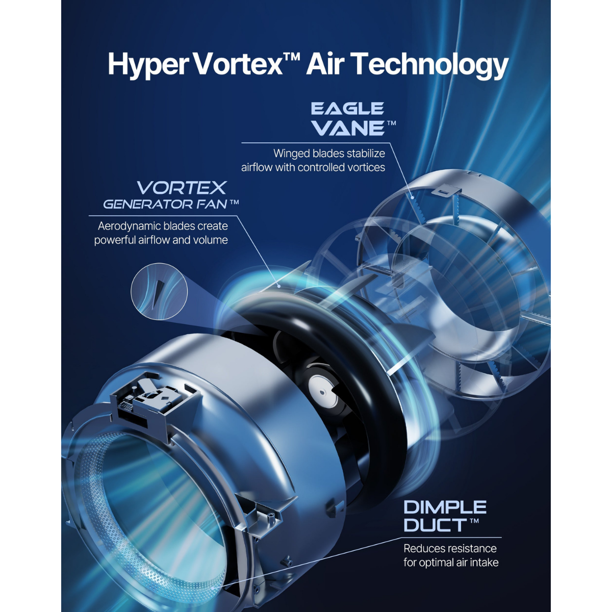 Coway Airmega 350 Large Room Whole Home HEPA Air Purifier - Infographic 5