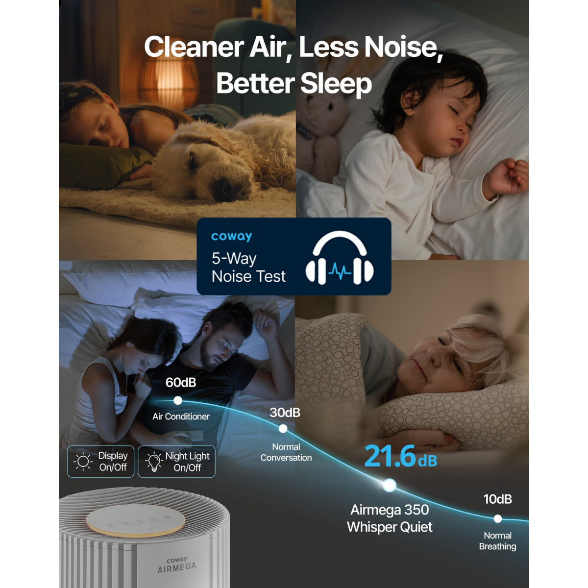 Coway Airmega 350 Large Room Whole Home HEPA Air Purifier - Infographic 6