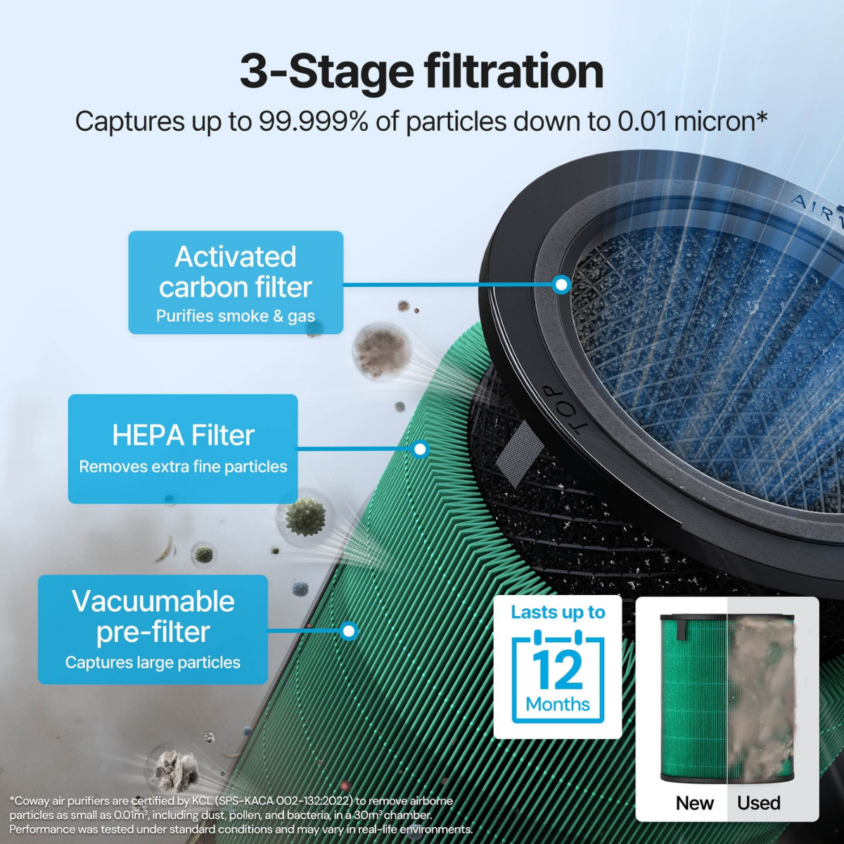 Coway Airmega 350 Replacement Filters - Infographic 5