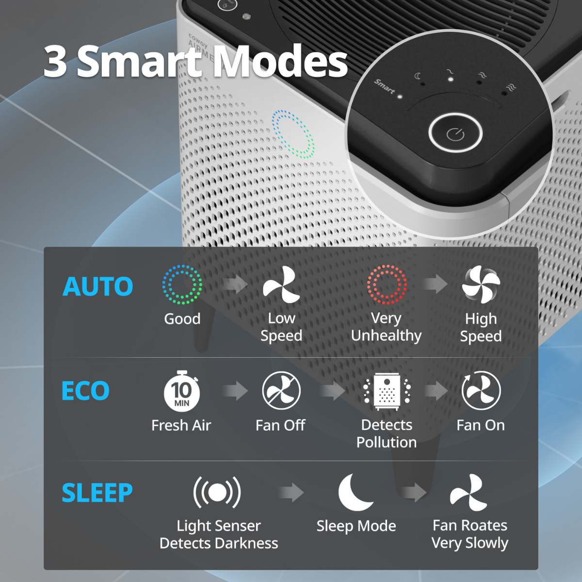 Coway Airmega 400S Smart HEPA Air Purifier - Infographic 7