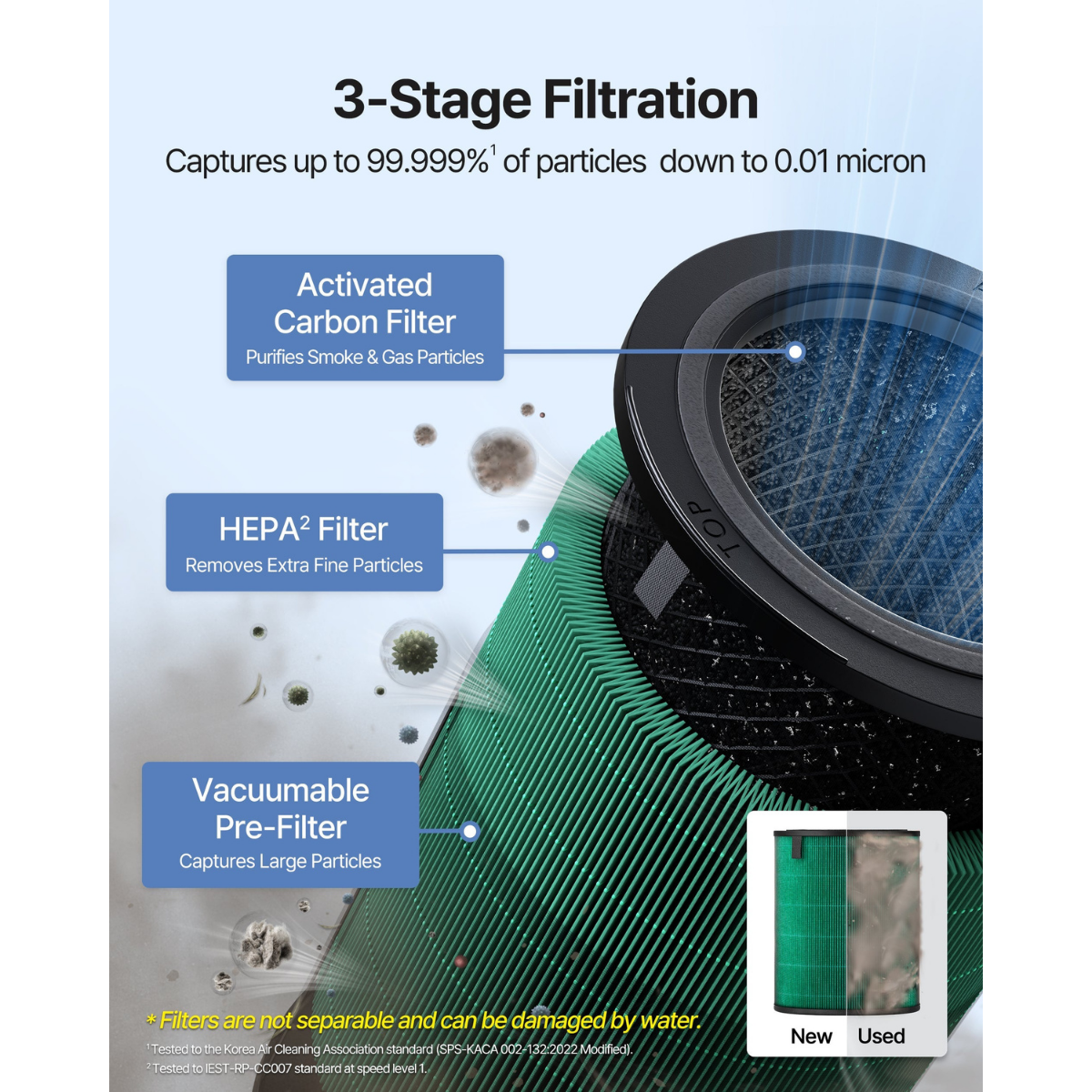 Coway Airmega 450 Large Room Home and Office HEPA Air Purifier - Infographic 4