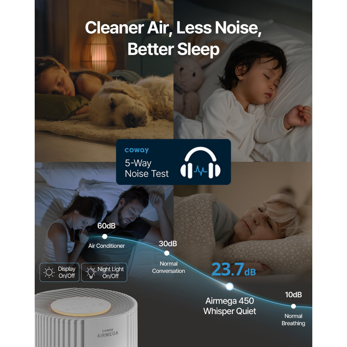 Coway Airmega 450 Large Room Home and Office HEPA Air Purifier - Infographic 6